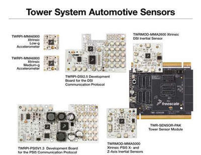飛思卡爾最新產品加快汽車電子系統的技術開發